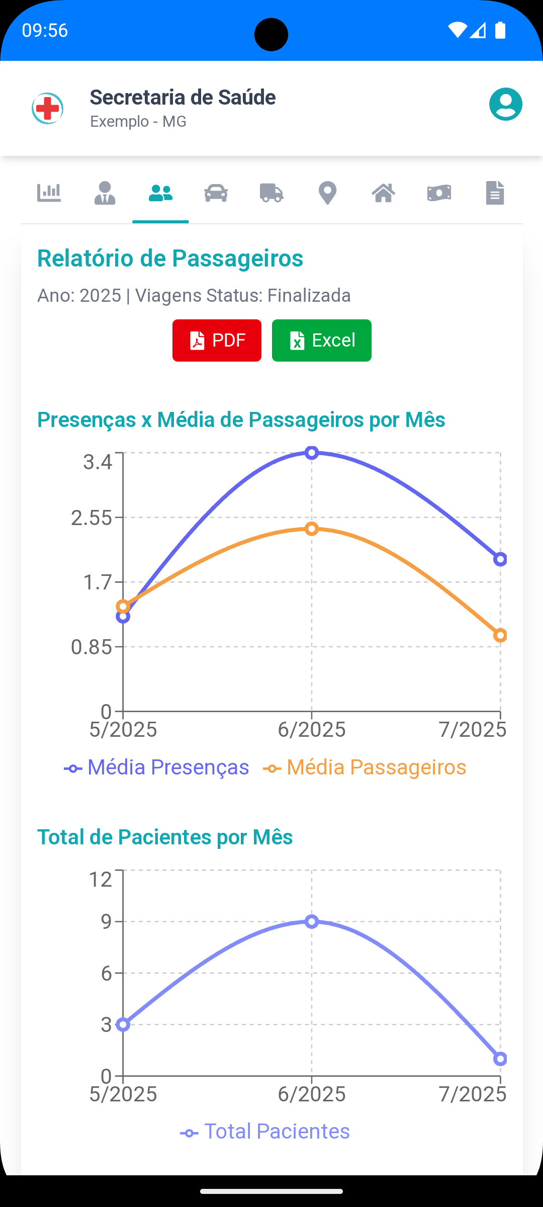 Relatórios e Estatísticas